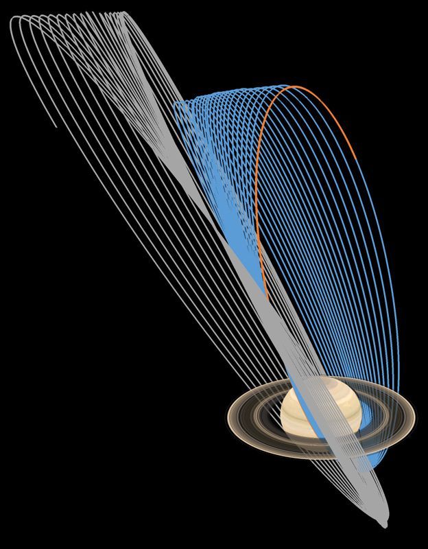 Перед смертью зонд Cassini раскрыл возраст колец Сатурна - Кассини, Зонд, Космос, Длиннопост, Интересное