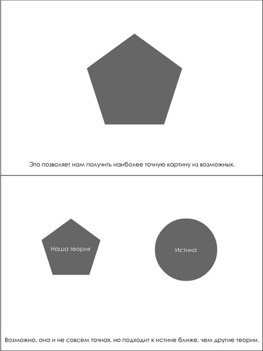 Истина и теория в науке - Наука, Теория, Длиннопост, Научный принцип