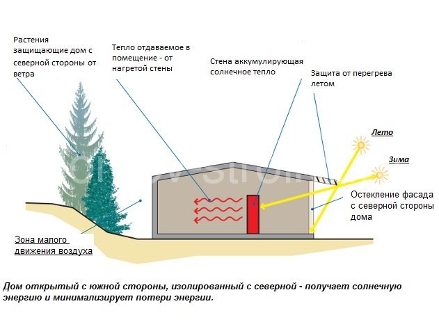 Secrets and nuances of building your own house, which few people know about - My, Home construction, Relocation, Building, Krasnodar, Longpost