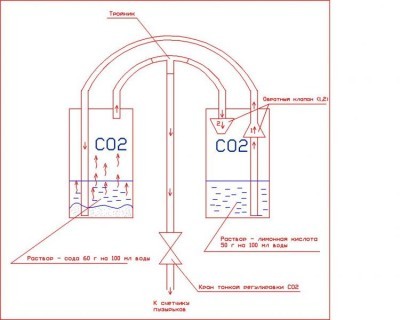  2 -TPV , ,  , 