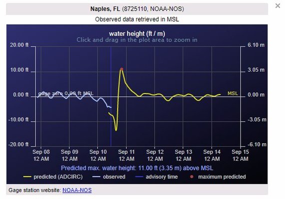 If the water is gone, it will definitely come back - Irma, Hurricane, USA, Weather, Ocean, Water