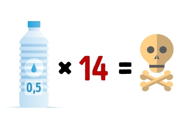 What foods and in what quantities can lead to death - Products, Lethal dose, Death, Longpost