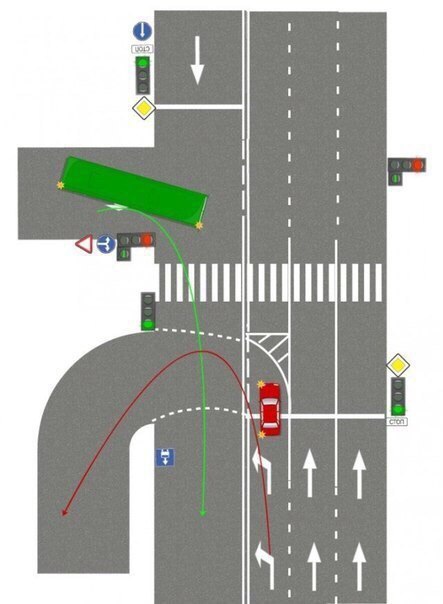 Who will pass first the green bus or the red car? - Traffic rules, Traffic rules