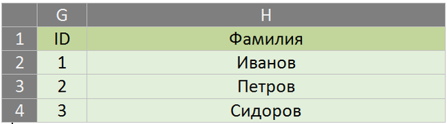 EXCEL для чайников.1.ВПР - Моё, Microsoft Excel, Впр, Длиннопост, Функция