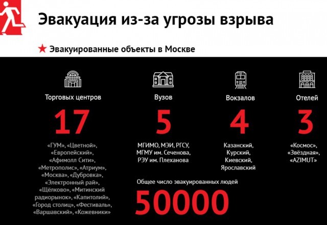 Волна телефонного терроризма накрыла Россию - Телефон, Длиннопост, Угроза, Террористы