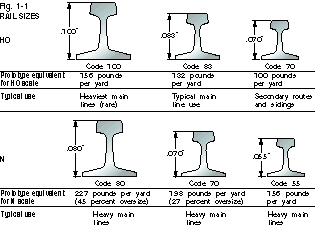 Introduction to railway modeling. Part 3. Choosing rail material. - My, Railway, Railway modeling, Stand modeling, , Longpost, Toy railway