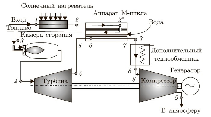 N2  : ' ',     ,  , ,  ,  ,   , 