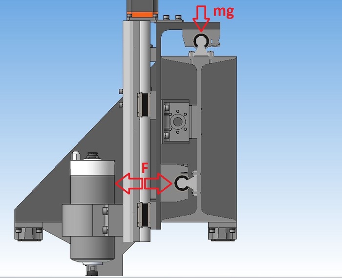 Строим ЧПУ фрезер с рабочим полем 900х1800 Часть 1. ЧПУ, Фрезерный станок, 3D моделирование, Текст, Длиннопост