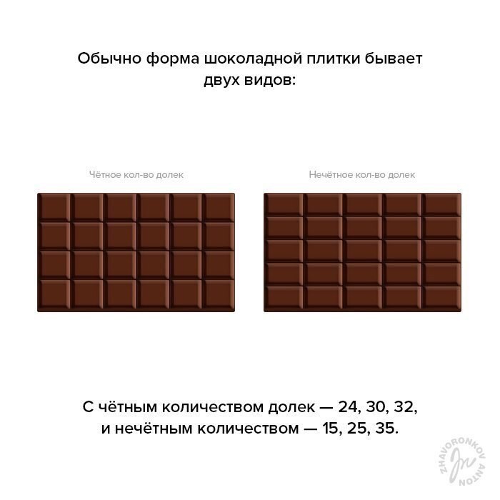 The future is near - Chocolate, Future, Longpost