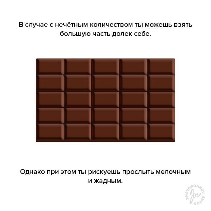 The future is near - Chocolate, Future, Longpost