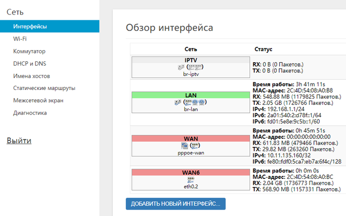 Настройка LEDE\OpenWRT под услуги Ростелеком Lede, Ростелеком, Iptv vlan, Длиннопост