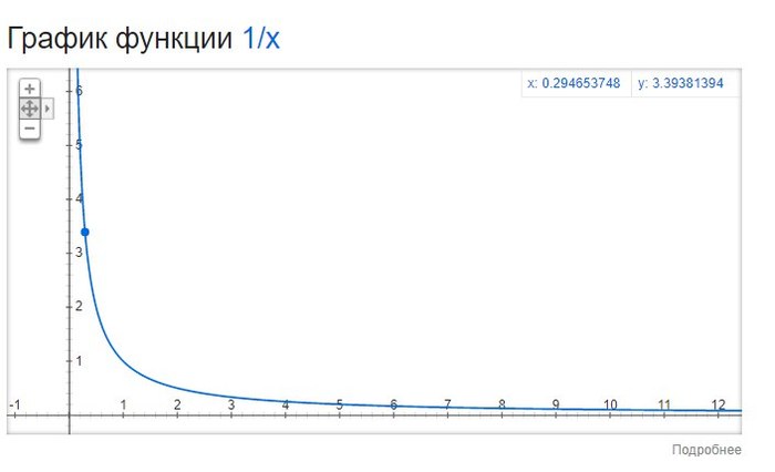 Не совсем очевидные вещи про то, что и КАК влияет на ваши глаза