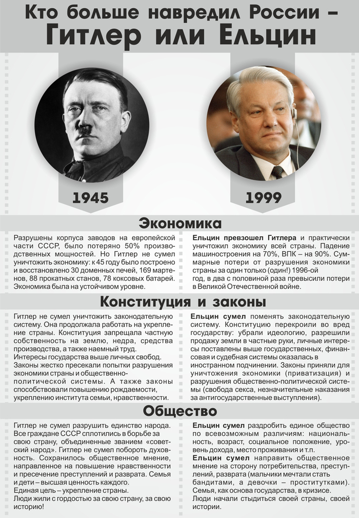 Who hurt Russia more, Hitler or Yeltsin? - Boris Yeltsin, My, Politics, Longpost, Adolf Gitler