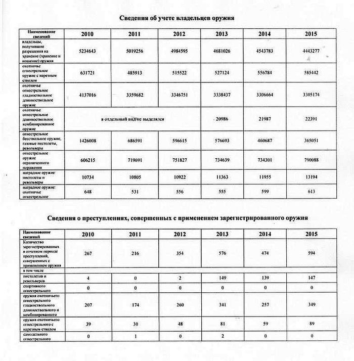 �������, �� ����