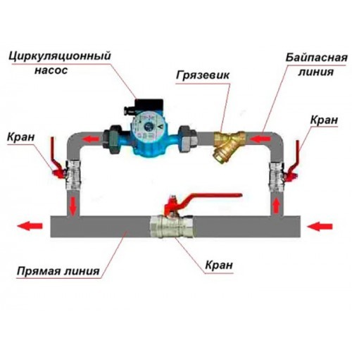 Правильная установка циркуляционного насоса в системе отопления