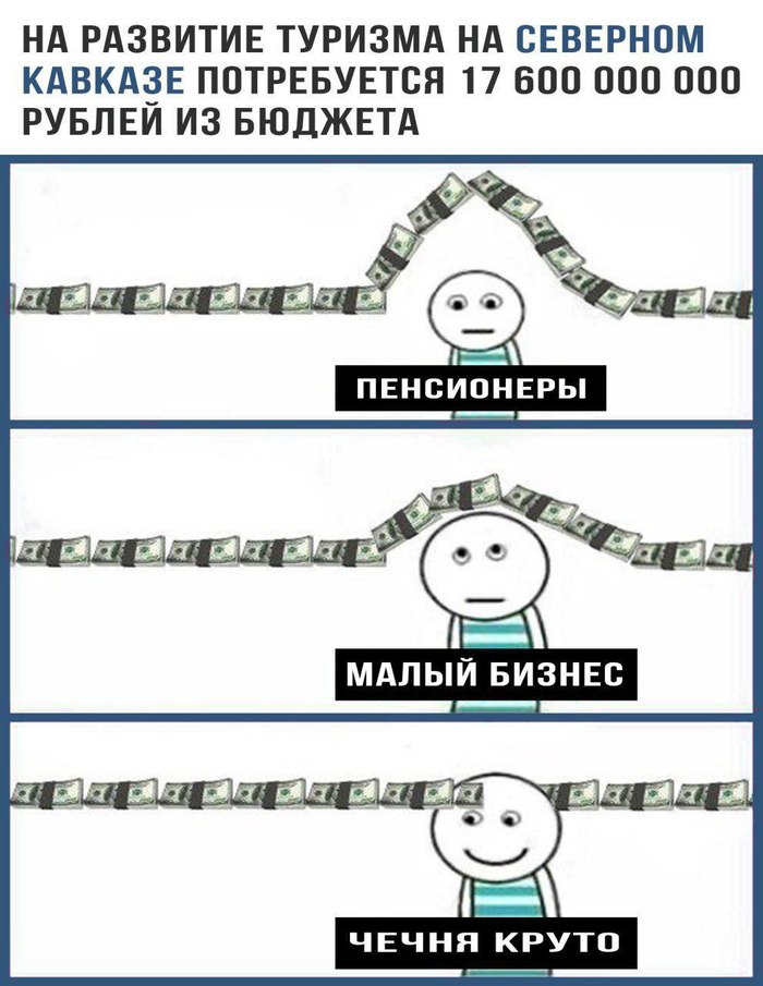 �������� ������� �� �������