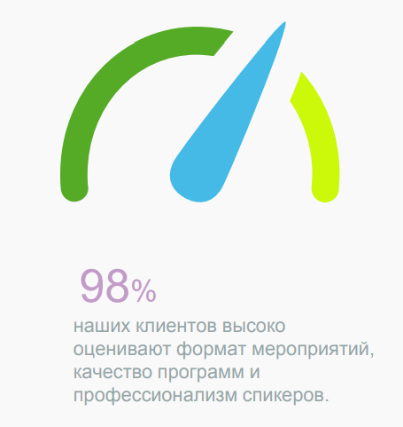 98%,     , ,    ,  ,  , 