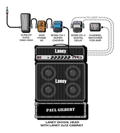 Connecting rock guitarists to equipment (part three) - Eddie Van Halen, , Rage Against The Machine, Radiohead, Queen, Pearl jam, Motley Crue, Ozzy Osborne, Longpost, Pixies, Ozzy Osbourne