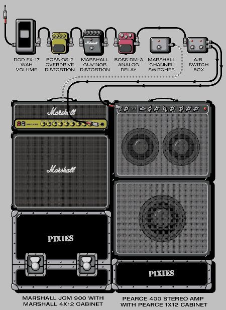 Connecting rock guitarists to equipment (part three) - Eddie Van Halen, , Rage Against The Machine, Radiohead, Queen, Pearl jam, Motley Crue, Ozzy Osborne, Longpost, Pixies, Ozzy Osbourne