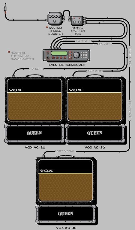 Connecting rock guitarists to equipment (part three) - Eddie Van Halen, , Rage Against The Machine, Radiohead, Queen, Pearl jam, Motley Crue, Ozzy Osborne, Longpost, Pixies, Ozzy Osbourne