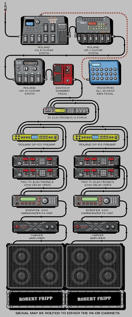 Connecting rock guitarists to equipment (part three) - Eddie Van Halen, , Rage Against The Machine, Radiohead, Queen, Pearl jam, Motley Crue, Ozzy Osborne, Longpost, Pixies, Ozzy Osbourne