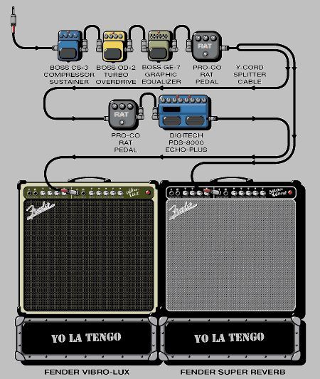 Connecting rock guitarists to equipment (part three) - Eddie Van Halen, , Rage Against The Machine, Radiohead, Queen, Pearl jam, Motley Crue, Ozzy Osborne, Longpost, Pixies, Ozzy Osbourne