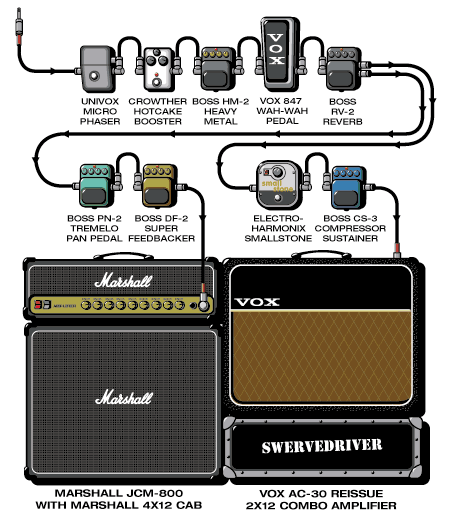 Connecting rock guitarists to equipment (part three) - Eddie Van Halen, , Rage Against The Machine, Radiohead, Queen, Pearl jam, Motley Crue, Ozzy Osborne, Longpost, Pixies, Ozzy Osbourne