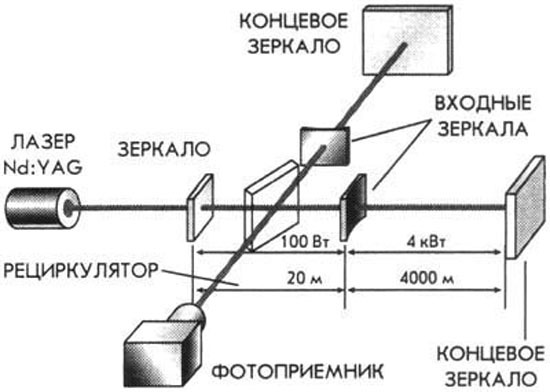 Гравитационные волны – это лживая выдумка псевдоучёных - Наука, Длиннопост, Гравитационные волны, Гравитация