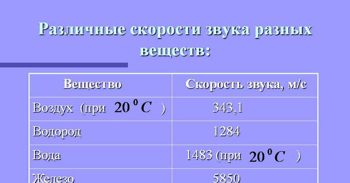 Расстояние скорость звука. Скорость звука в веществе. Скорость распространения звука в воздухе. Скорость звука в воде и в воздухе. Скорость распространения звука в воде.