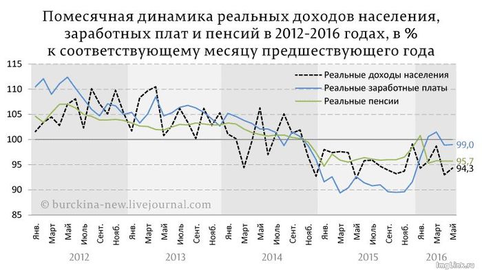 Опыт прошлого Экономика, Статистика, История, Россия, Политика, Длиннопост