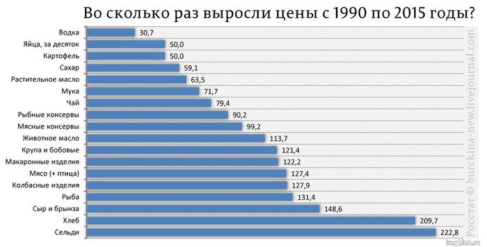 Опыт прошлого Экономика, Статистика, История, Россия, Политика, Длиннопост