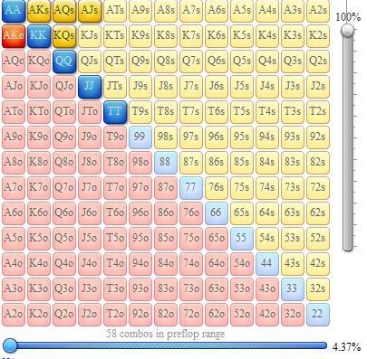 Building preflop ranges. - My, Poker, , , Longpost