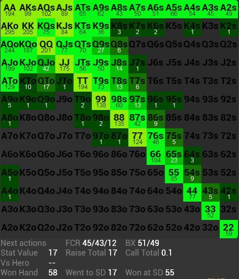 Building preflop ranges. - My, Poker, , , Longpost