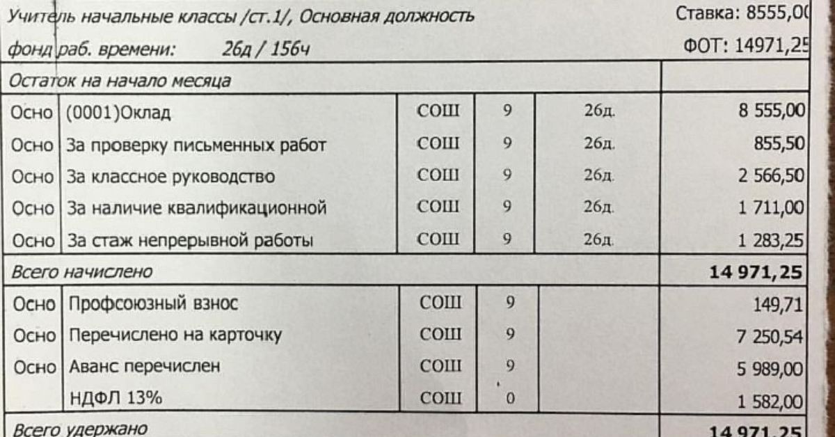 Сколько Часов В Неделю На Самом Деле Работает Учитель?