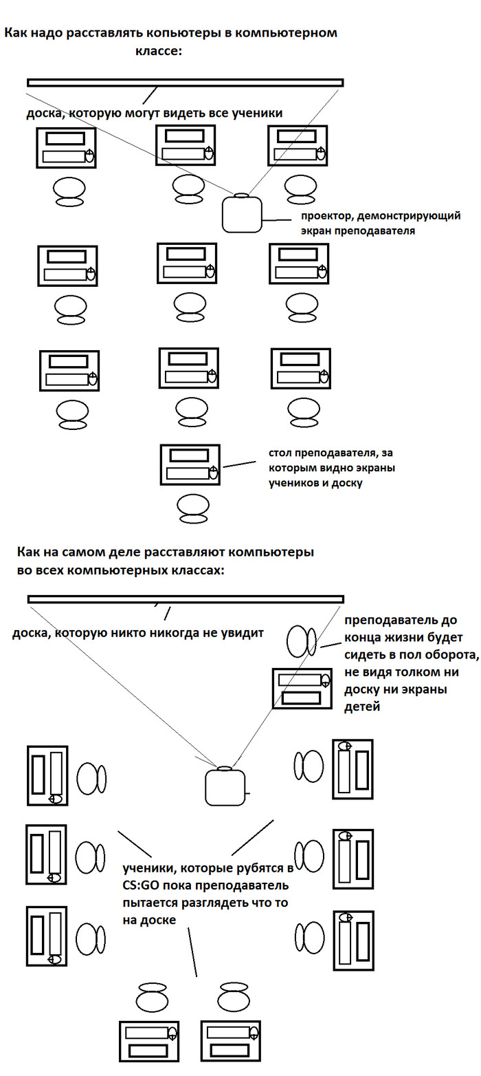 Проблемы образования - Моё, Школа, Картинки, Длиннопост