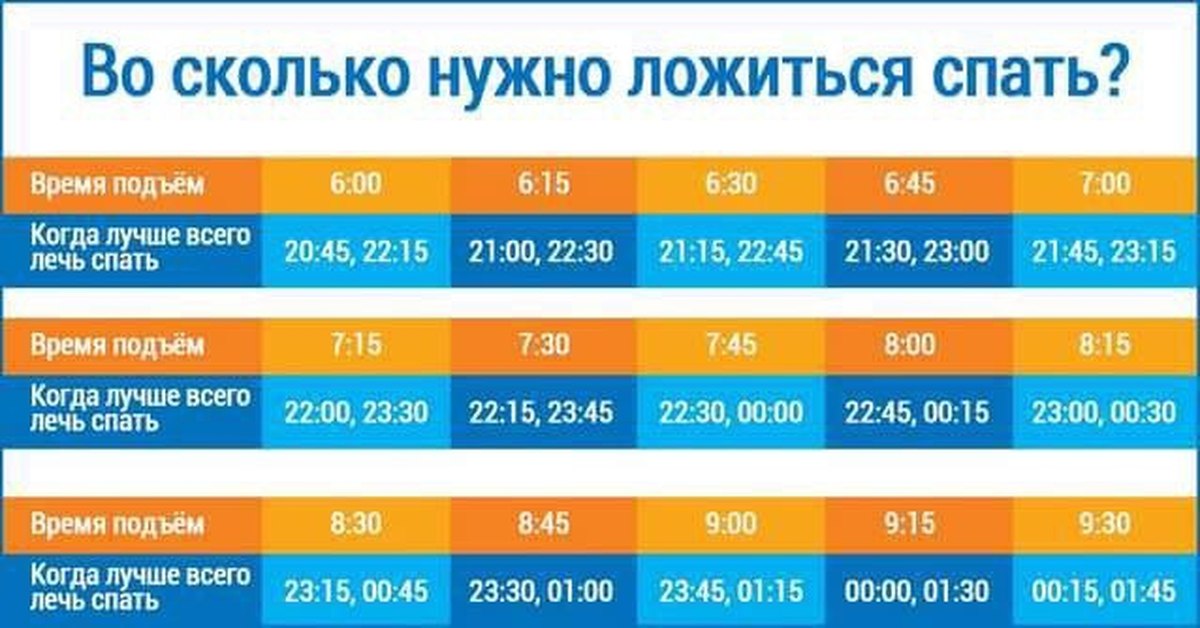 Подъем 6 45. Во сколько нужно ложиться спать. Восколькотнужно ложиться спать. Во сколько нужнотлодиться спать. Когда ложиться и вставать таблица.