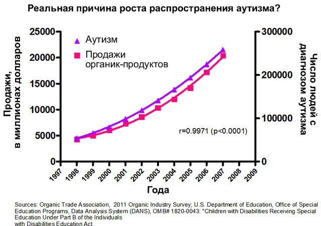 On the topic of vaccinations #2: an unsolvable answer for some inadequacies. - Anti-vaccines, Graft, Stupidity, Vaccination