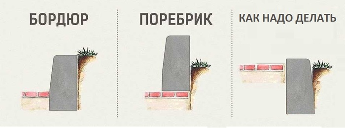 Бордюр Поребрик Бордюр, Paint