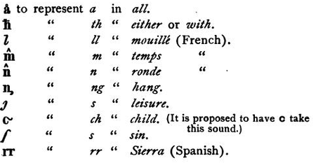 Conlangs are artificial languages. - Conlangi, Linguistics, Language, Longpost