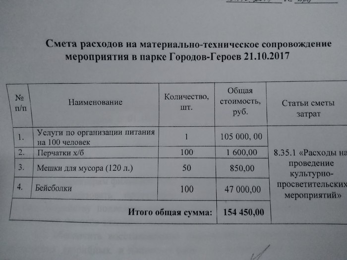 How a subbotnik is organized in Lenenergo, Leningrad region, the city of Volosovo - My, Impudence, Thief, Lenenergo, Saturday clean-up, Corruption, 