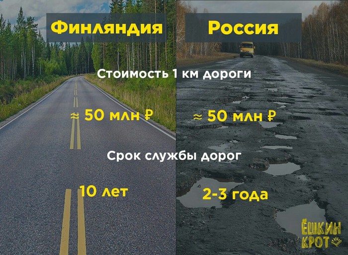 One thing is a soulless geyropka, and another is Putin's Great and Beautiful Russia - Politics, Russian roads