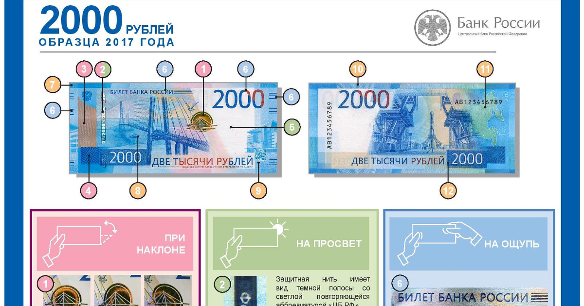 Купюра 2000 рублей признаки подлинности. Купюры номиналом 2000 и 200. 2 тысячи не пришли