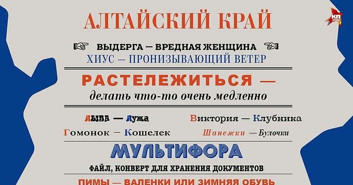 В разных областях. Диалектизмы России. Диалектизмы разных регионов России. Диалекты разных областей. Диалектизмы разных областей России.