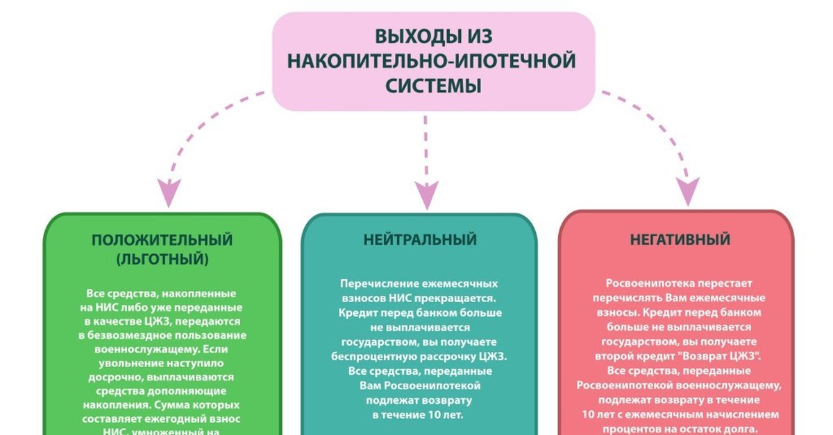Нис доп выплаты. Нис доп выплаты