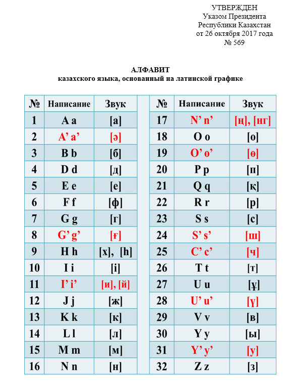 А где буква Ц? - Казахстан, Алфавит