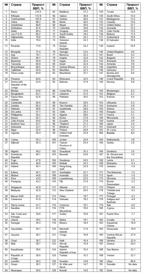 ��� �������� ���������