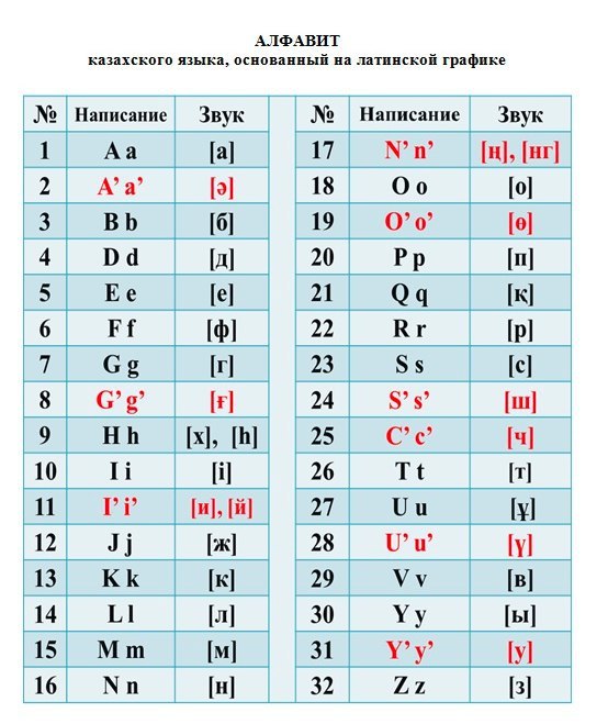 Strange, Kazakh Latin! - My, Kazakhstan, Cyrillic, , 