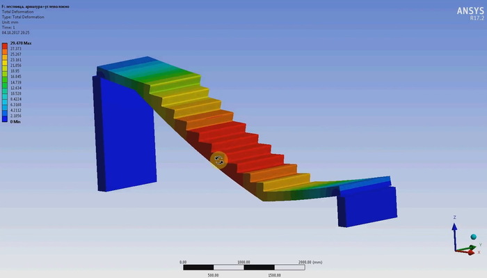 Расчет железобетонных конструкций - Ansys, Расчет железобетона, Наука, Познавательно, Компьютерное моделирование, Научпоп