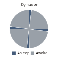 Polyphasic sleep. Day 1 - My, Dream, Mode, polyphasic sleep, cat, Longpost