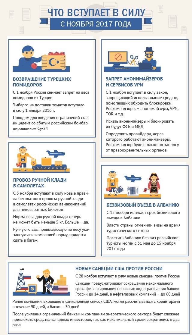 What comes into force on November 1, 2017 - Law, Infographics, Russia, Autumn, November, Longpost, The photo, Legislation